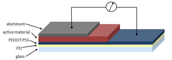 solar cell 